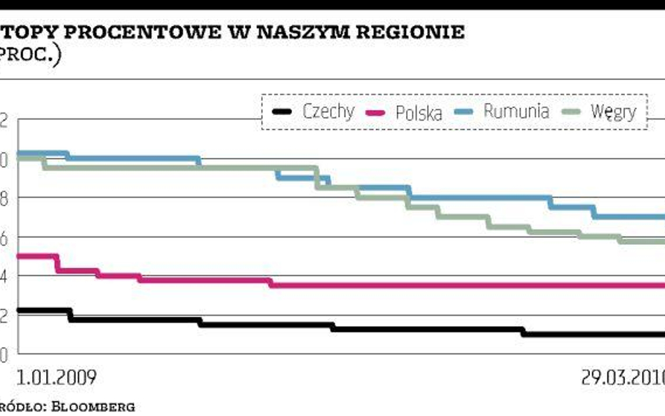 Węgry i Rumunia skazane na cięcie stóp