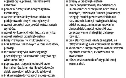 Korzystanie z venture capital to nie tylko korzyści