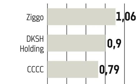 Wartość ofert tąpnęła na początku roku