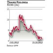 Trans Polonia: W planach przejęcia na rynkach zagranicznych