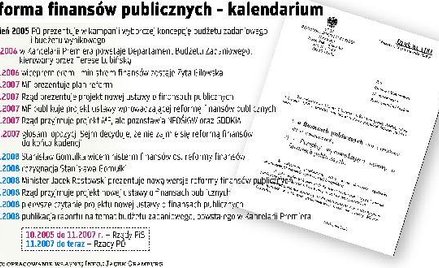 Sejm znów nie zdąży z reformą finansów?