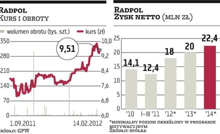 Radpol: Za kilka tygodni spółka przejmie firmę z branży