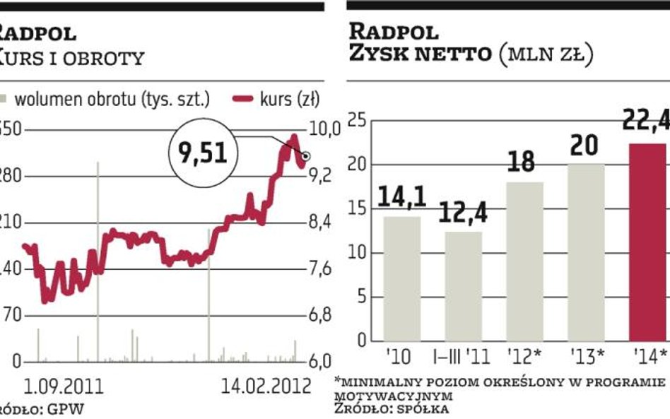 Radpol: Za kilka tygodni spółka przejmie firmę z branży