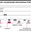 Bioton zwolni blisko 27 procent załogi