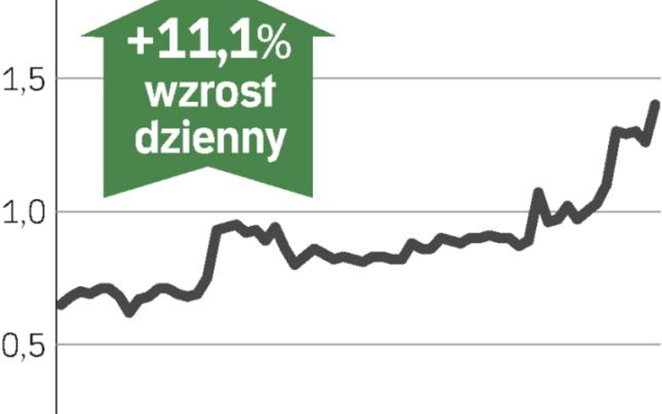 Nadzieje na dobre wiadomości