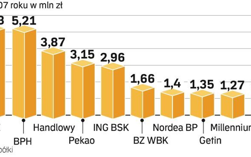 Szefowie mają u nas lepsze pensje niż w USA i Wielkiej Brytanii. Miejsce na liście najlepiej zarabia