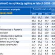 Analiza Wyników Naboru na Aplikację Ogólną 2016 r.