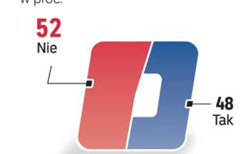 Sonda: kto doradzi przy transakcji