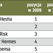 najlepsze towarzystwa ubezpieczeń majątkowych