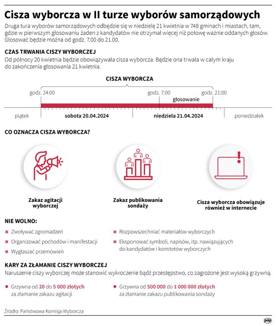 Cisza wyborcza przed II turą wyborów samorządowych