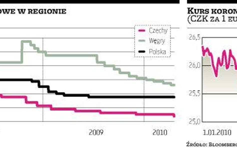 Niespodziewane cięcie stóp u sąsiadów z południa