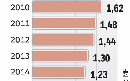 Budżet urośnie na grach