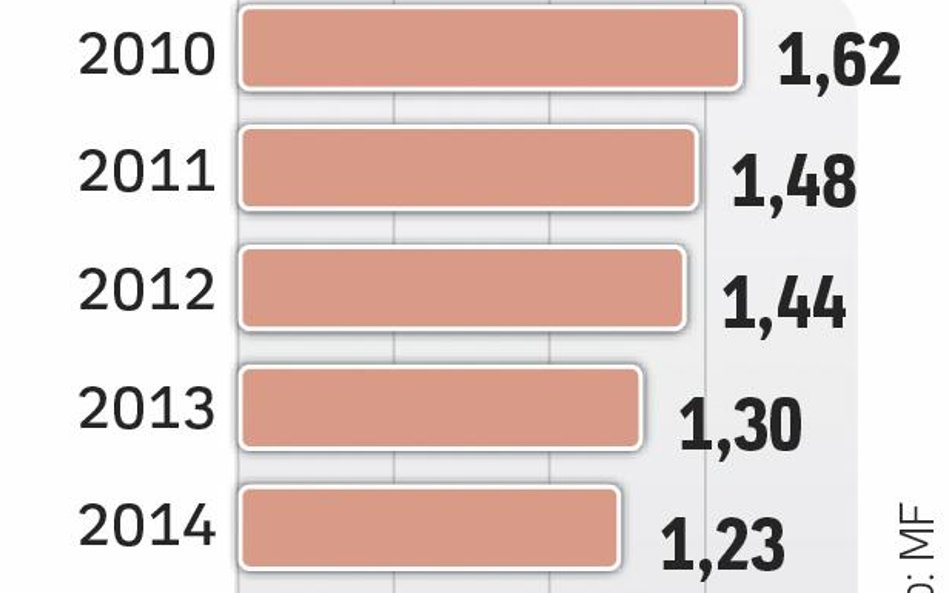 Budżet urośnie na grach