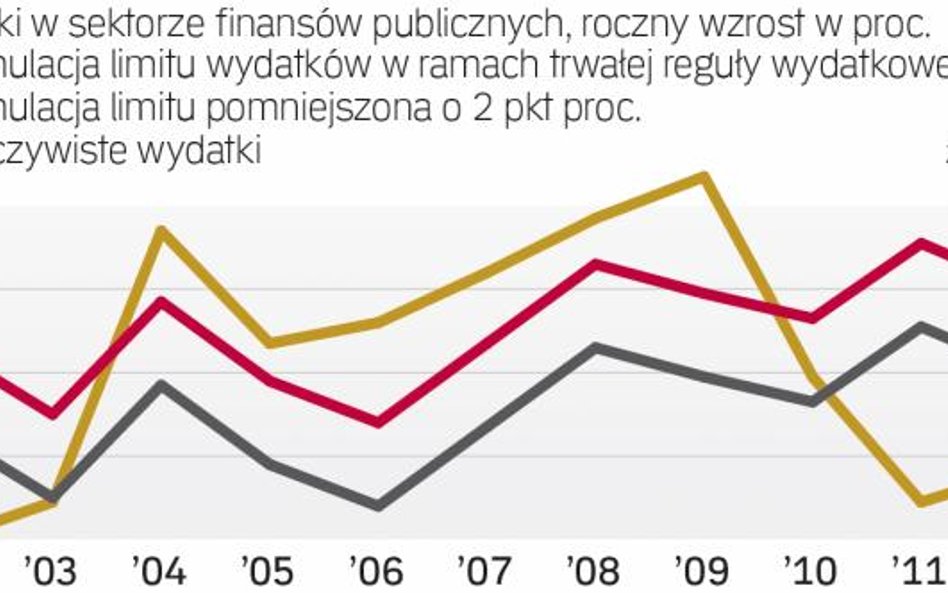 Resort finansów nie podaje, w jakiej miałby być wysokości.