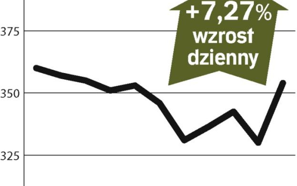 Wejście do indeksu MSCI podbiło kurs