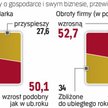 Przyszłość mikrofirm zależy głównie od lokalnych rynków