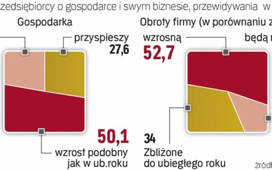 Przyszłość mikrofirm zależy głównie od lokalnych rynków