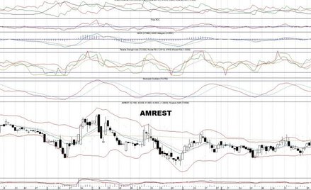 10 spółek z technicznym sygnałem kupna