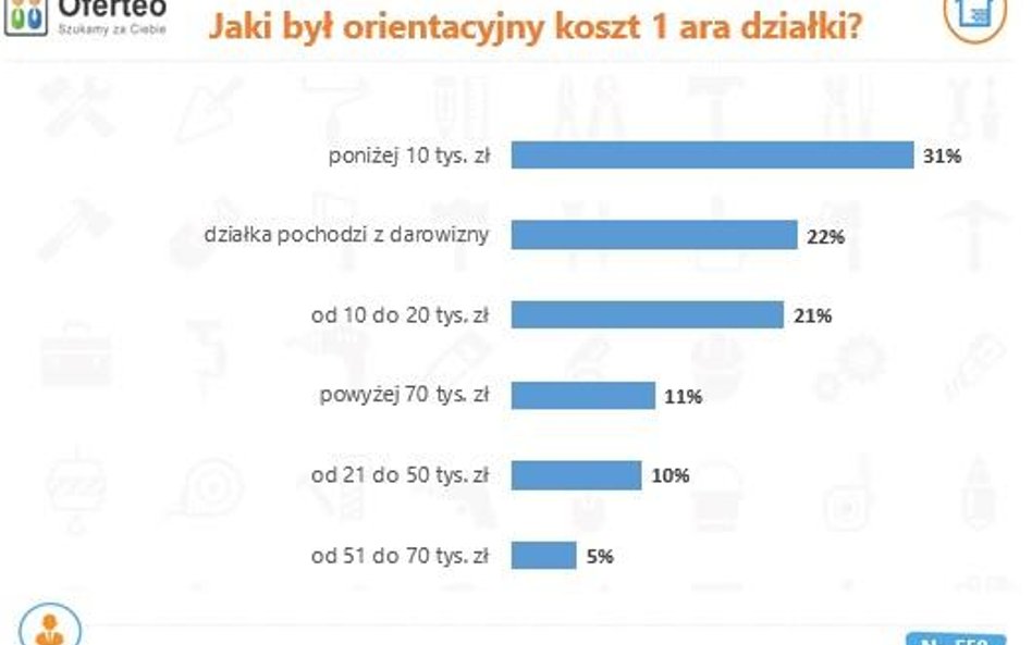 Budowa domu: zapłacisz więcej, niż zakładasz