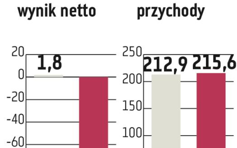 Asseco Poland: Pożyczki dla grupy Infovide-Matrix