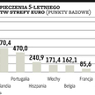 Szczyt pomoże czy zaszkodzi?