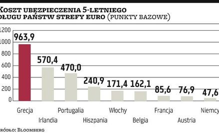 Szczyt pomoże czy zaszkodzi?