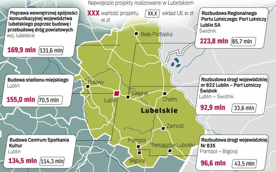 Na liście projektów kluczowych województwa lubelskiego znajduje się obecnie 31 inwestycji o łącznej 
