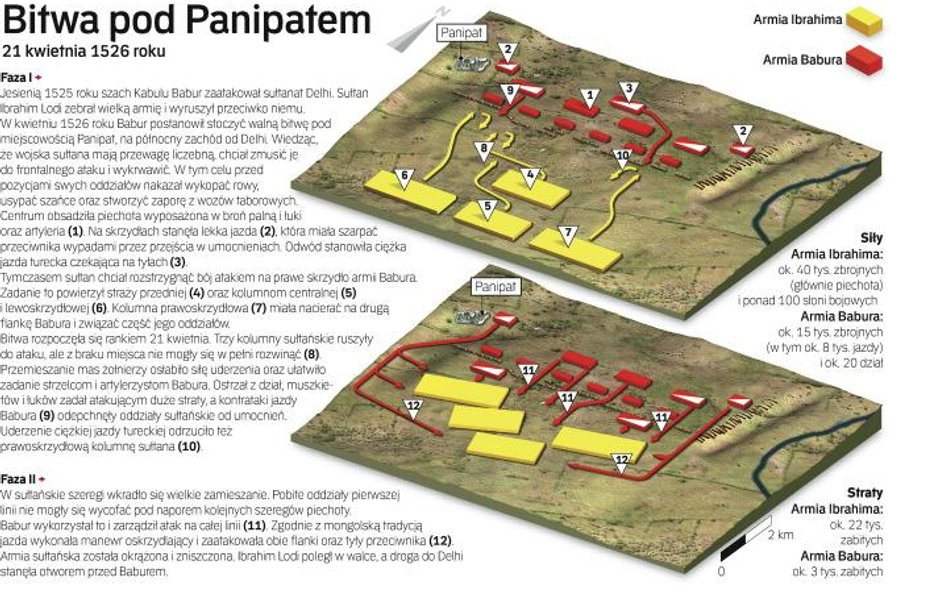 Bitwa pod Panipatem