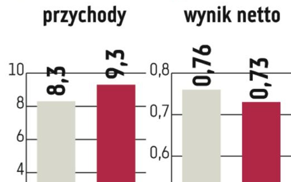 Energa: Akcje dla Inwestycji Polskich?