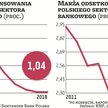 Nadchodzi druga fala cięcia przez banki kosztów finansowania