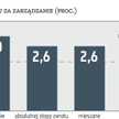 Dyskusja o prowizjach nabiera tempa