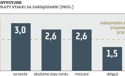 Dyskusja o prowizjach nabiera tempa