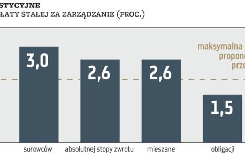 Dyskusja o prowizjach nabiera tempa