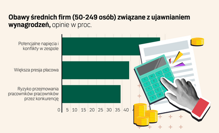 Równość wynagrodzeń i przejrzystość płac w firmach. Jakie wyzwania stawia dyrektywa UE?