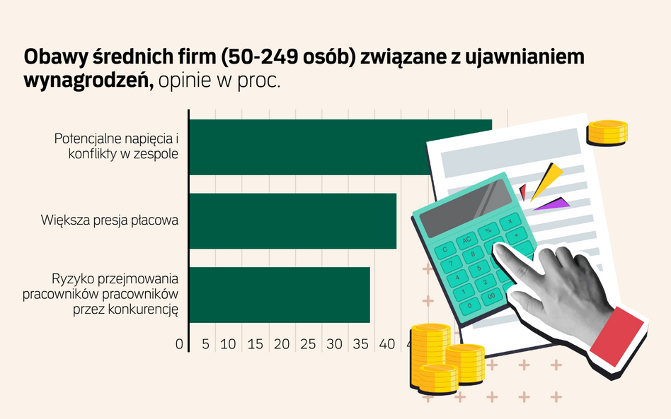 Równość wynagrodzeń i przejrzystość płac w firmach. Jakie wyzwania stawia dyrektywa UE?
