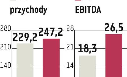 Orbis: Dynamika nie do utrzymania