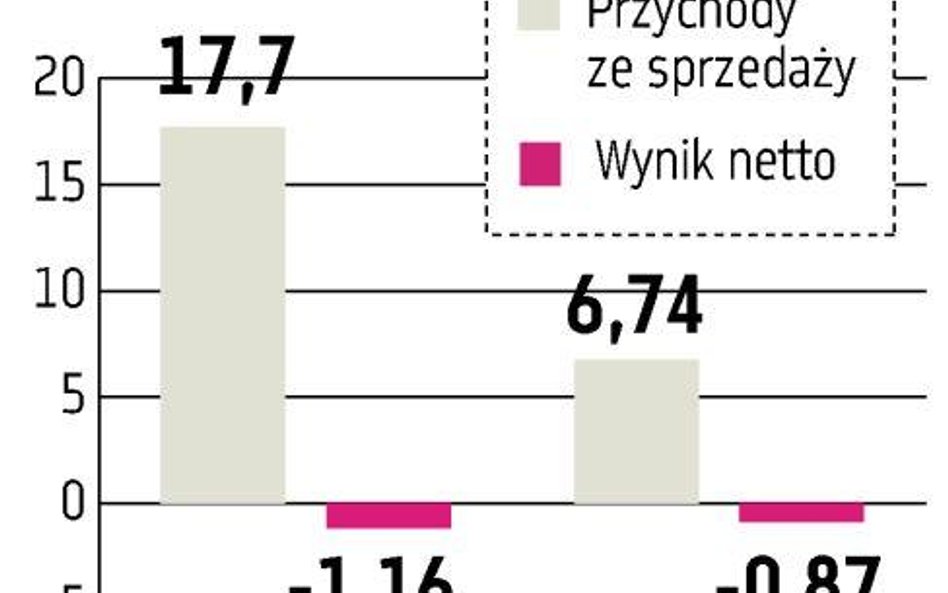 Zakupy.com: Zmiana profilu już jest widoczna w wynikach