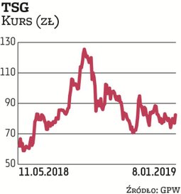 Producenci gier rzadko dzielą się zyskiem z akcjonariuszami. W tym wąskim gronie jest m.in. TSG, czy