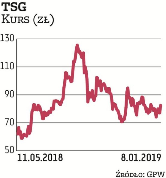 Producenci gier rzadko dzielą się zyskiem z akcjonariuszami. W tym wąskim gronie jest m.in. TSG, czy
