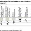 Kryzys w strefie euro może wrócić po cichu