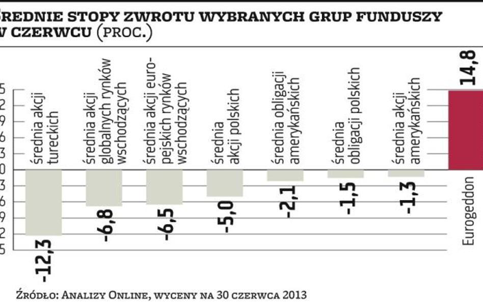 Kryzys w strefie euro może wrócić po cichu