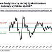 Rekordowy poziom P/E na GPW to nie powód do rozpaczy
