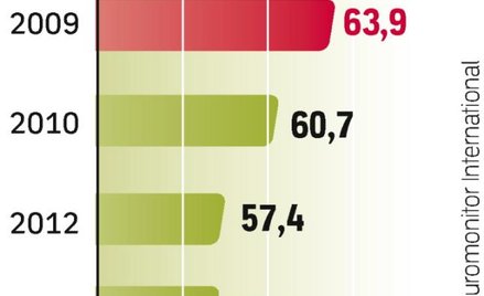 Obroty tradycyjnego handlu ciągle spadają. Konkurencja dużych sieci jest coraz mocniejsza, jednak ch