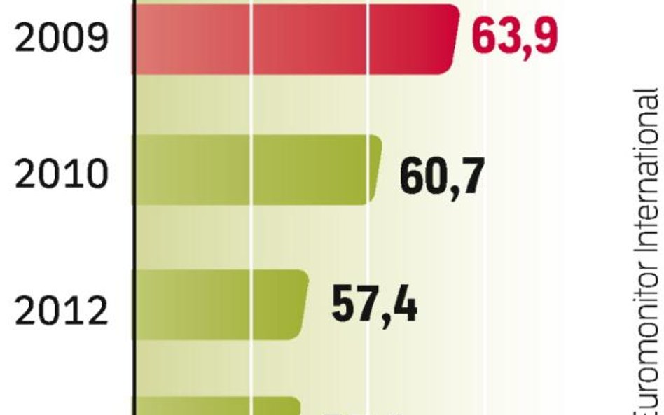 Obroty tradycyjnego handlu ciągle spadają. Konkurencja dużych sieci jest coraz mocniejsza, jednak ch