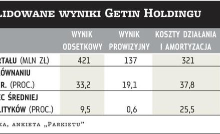 Getin Holding: Ciężarem stary portfel hipotek