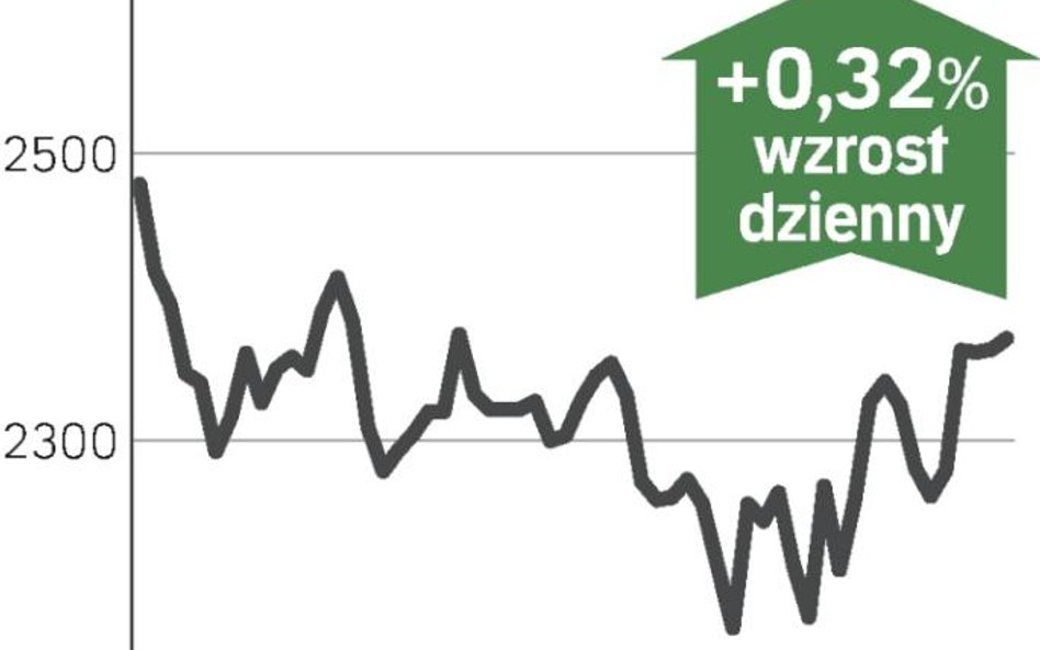 Kurs euro zmierza w kierunku 3,46 zł