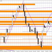 Wykres dzienny EUR/USD