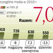 W tym roku nastąpi ożywienie, a wzrost będzie przyspieszać w kolejnych latach. W roku mistrzostw Eur