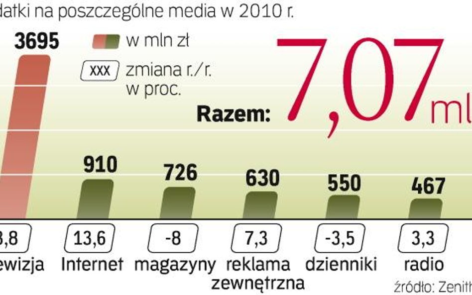 W tym roku nastąpi ożywienie, a wzrost będzie przyspieszać w kolejnych latach. W roku mistrzostw Eur