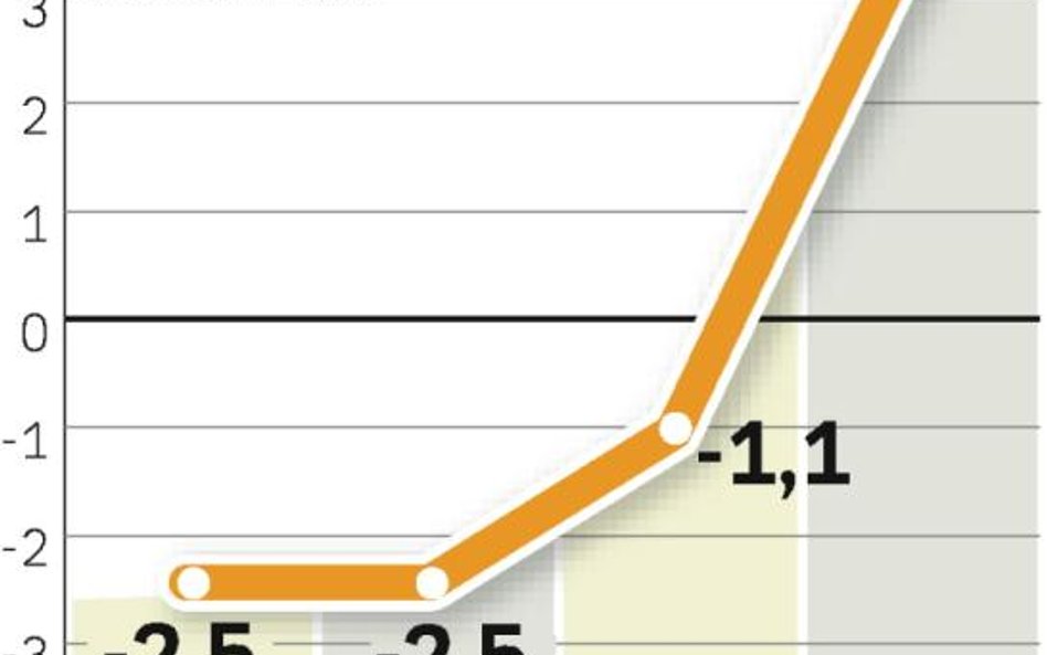 Jest szansa na wzrost obrotów w ostatnim kwartale. Dla detalistów 2009 r. i tak będzie najtrudniejsz